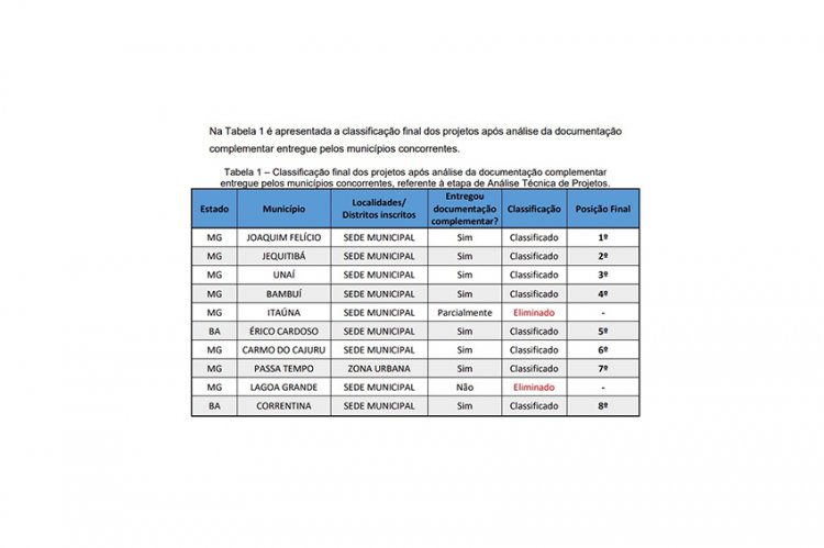 SAAE não consegue recursos para refazer o Projeto Somma