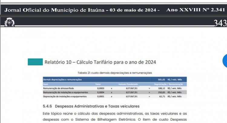 Prefeitura publica relatórios e população fica em alerta.  Aumento próximo?