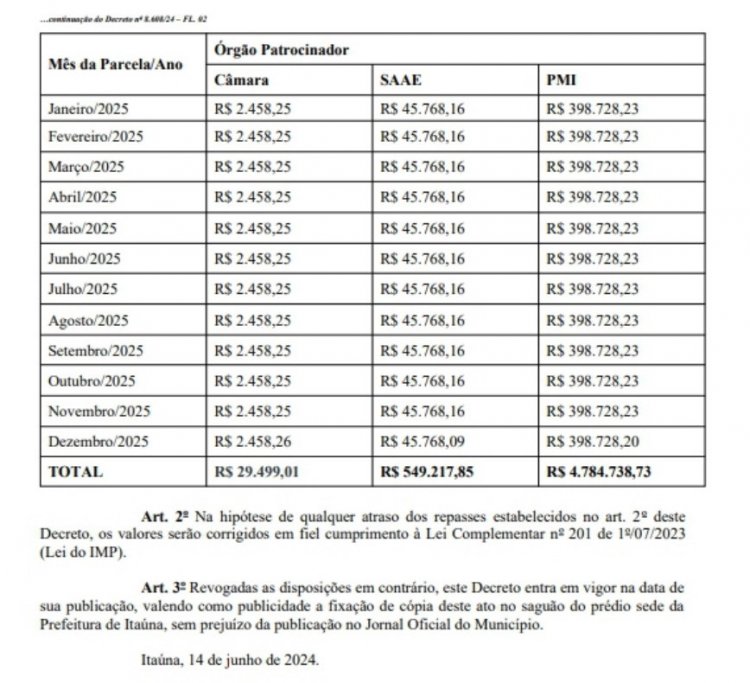 Próxima administração “pode ir fazendo as contas”