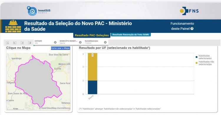 Novo PAC aprovou UBS de R$ 2 milhões para Itaúna