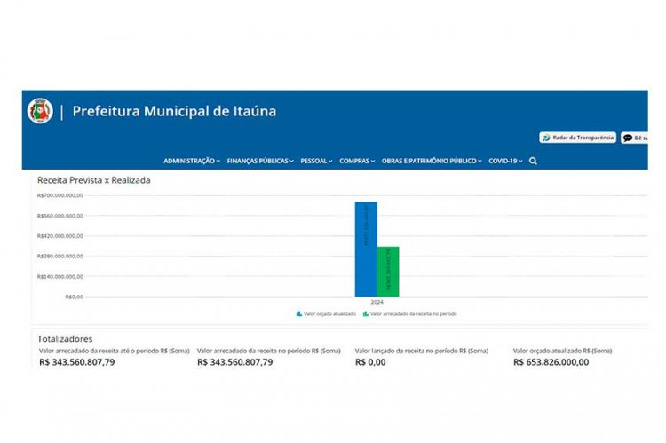 Queda chega próximo de R$ 100 milhões