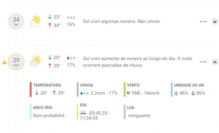 Calor “escaldante” nos próximos dias