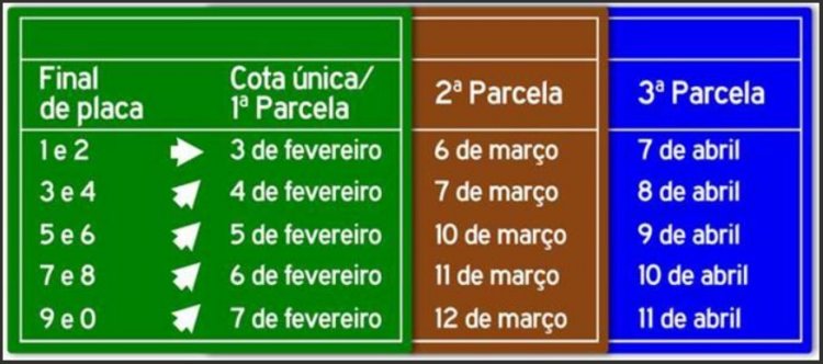 Governo divulga tabela  de vencimento do IPVA