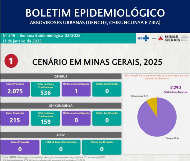 Combate ao mosquito não pode parar