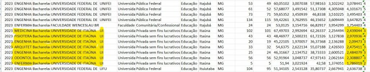 UI tem nota 3 no ENADE